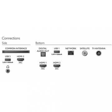 Philips 43PUS7556