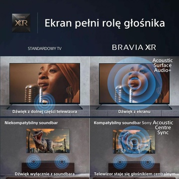 Sony XR-77A95L