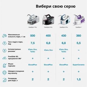 Braun CareStyle Compact IS 2132 WH