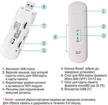 ZTE MF79U