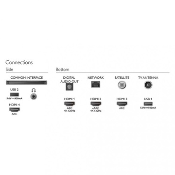 Philips 65PUS8807