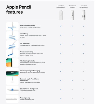 Apple Pencil (MQLY3)