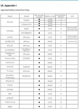 Deye SUN-10K-SG02 LP1-EU-AM3-P