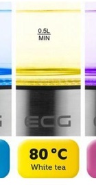ECG RK 1777