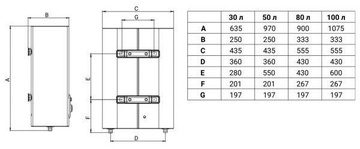 Zanussi ZWH/S 80 Azurro DL