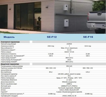 Deye SE-F12