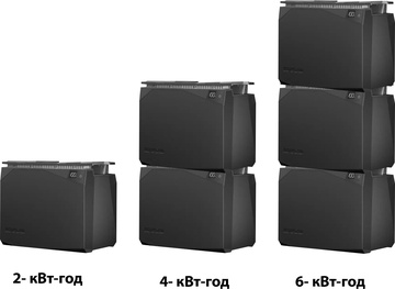 EcoFlow LFP Battery 2 kWh (ZMM100BP2)