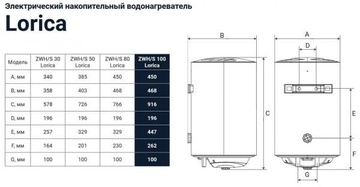 Zanussi ZWH/S 100 Lorica