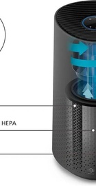 Philips AC1715/11