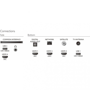 Philips 70PUS8506