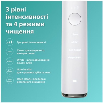Philips Sonicare DiamondClean 9000 White HX9911/19