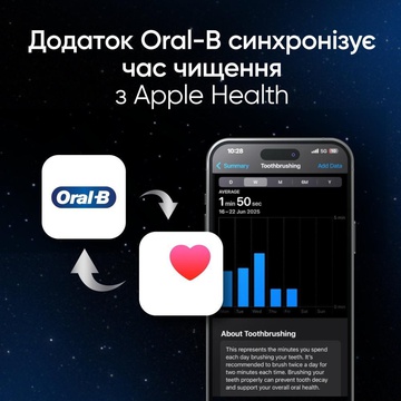 Oral-B iO Ultimate iOM10.1B4.AD Gold Edit