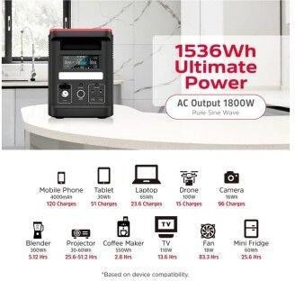 Energizer PPS1500W2F