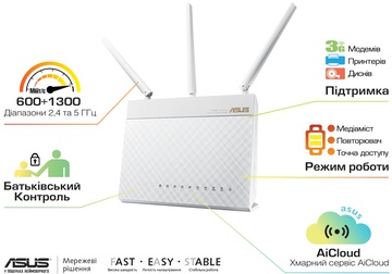 ASUS RT-AC68U White