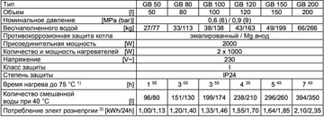 Gorenje GBU150V9