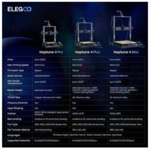 ELEGOO Neptune 4 Plus (50.201.015300)