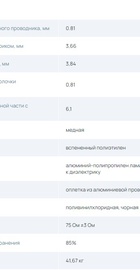 Коаксиальный кабель Finmark F5967BVcu