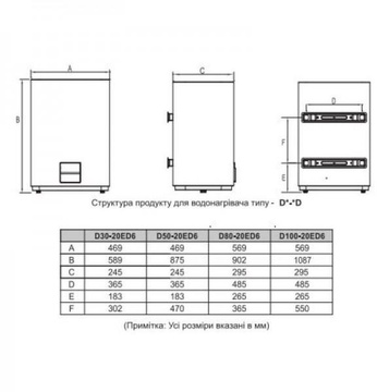 Midea PRIME Wi-Fi D100-20ED6(W)