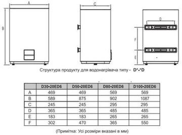 Midea PRIME Wi-Fi D50-20ED6(D)