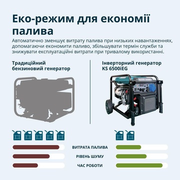 Konner&Sohnen KS 6500iEG