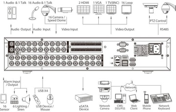 Dahua Technology DHI-XVR8816S