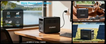 Choetech BS068