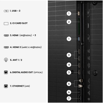 Hisense 85U7S PRO