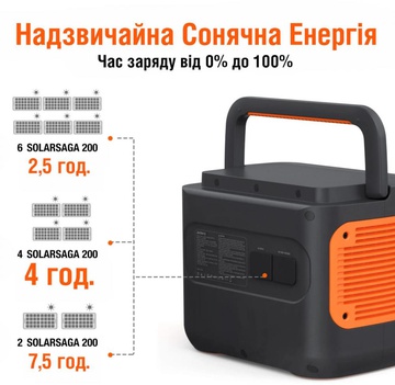 Jackery Explorer 2000 Pro