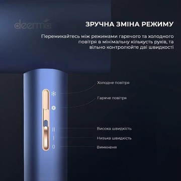 Deerma Electric Hair Drier (DEM-CF15W)