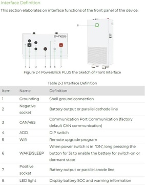Dyness PowerBrick Plus