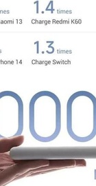 Xiaomi Lite 10000mAh 22.5W White (BHR9350GL)