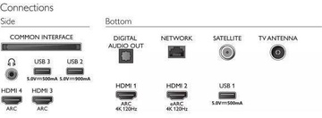 Philips 65OLED706