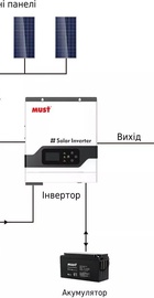 MUST PV18-3224 VPM ll Series