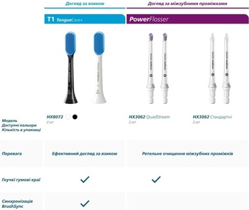 Philips Sonicare C3 Premium Plaque Defence White HX9044/87