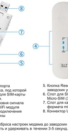 ZTE MF79U