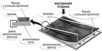 Gefest ВО 3603 К26