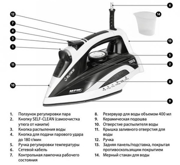 MPM Product MZE-21/N