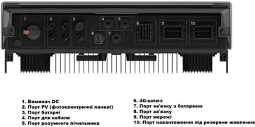 EcoFlow PowerOcean Plus-INV-29.9kW-DE