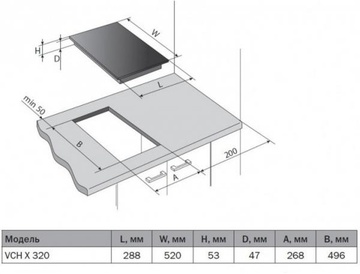 Pyramida VCH X 320