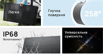 EcoFlow 100W Flexible Solar Panel (ZMS330)