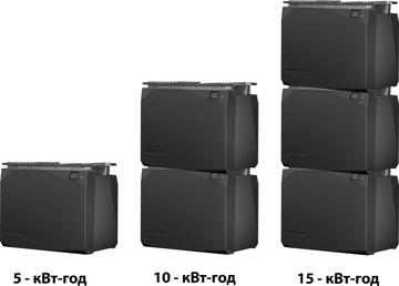 EcoFlow LFP Battery 5 kWh (ZMM100BP5)