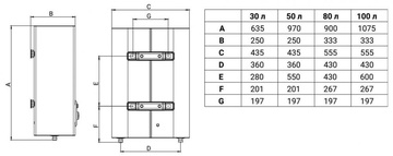 Zanussi ZWH/S 50 Azurro DL