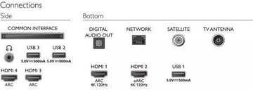 Philips 65OLED856