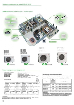 Mitsubishi Electric MXZ-3E54VA