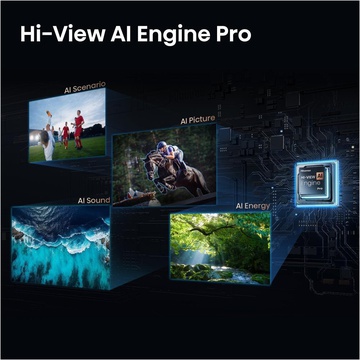 Hisense 85U7S PRO