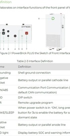 Dyness PowerBrick Plus