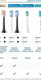 Philips Sonicare C3 Premium Plaque Defence White HX9044/87