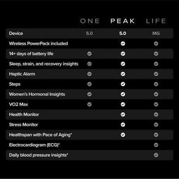 WHOOP 5.0 Peak Obsidian SuperKnit - 12-Month Membership (973-004-000)