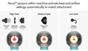 Dyson Supersonic HD16 Nural Strawberry Bronze/Blush Pink EU (561725-01)