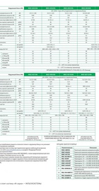 Mitsubishi Electric MXZ-3E54VA